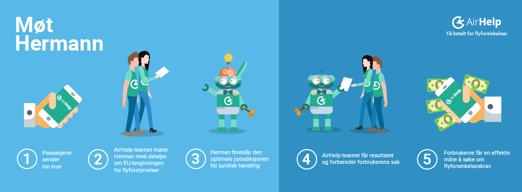 Møt Hermann, robotadvokaten som bruker stordata for å kjempe for folks rettigheter